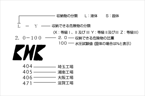 当社18L缶のKHK検査証(KHKマーク)の表示