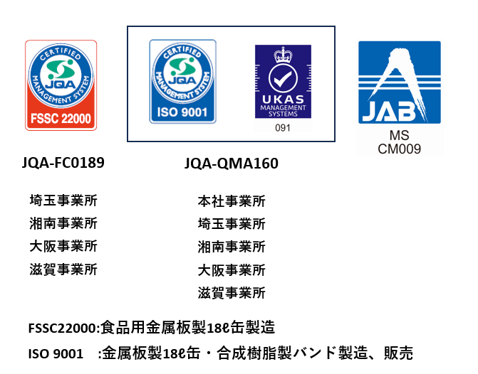 ISO9001 FSSC22000 認証